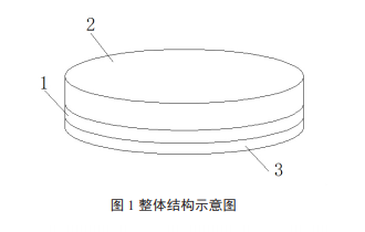 混光漸變色的LED绿巨人视频导航設計的具體實施方案